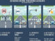 ขับรถอย่างไรให้ปลอดภัยทุกสถานการณ์ด้วยแนวคิด Defensive Driving ขับรถป้องกันอุบัติเหตุแบบ Defensive Driving